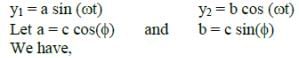 NEET Previous Year Questions (2014-2025): Oscillations | Physics Class 11