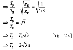 Previous Year Questions (2016-2025): Simple Harmonic Motion (Oscillations) | JEE Main