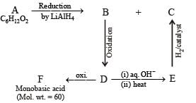JEE Advanced (Subjective Type Questions): Aldehydes, Ketones & Carboxylic Acids- 2 | Chapter-wise Tests for JEE Main & Advanced
