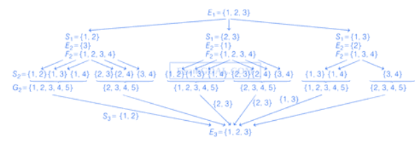 JEE Main Previous year questions (2021-23): Probability