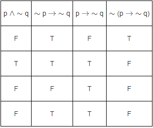 JEE Main Previous Year Questions (2021-23): Miscellaneous (Mathematical Reasoning)