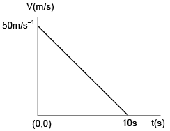 JEE Main Previous Year Questions (2016- 2025): Work, Energy and Power | Physics for Airmen Group X - Airforce X Y / Indian Navy SSR