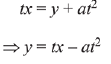 JEE Main Previous Year Questions (2016- 2025): Conic Sections | Mathematics for Airmen Group X - Airforce X Y / Indian Navy SSR