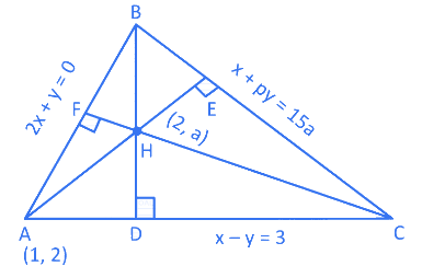JEE Main Previous Year Questions (2016- 2025): Straight Lines and Pair of Straight Lines