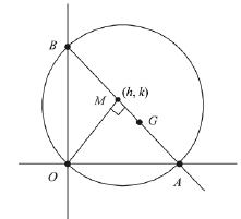 JEE Main Previous Year Questions (2016- 2025): Circle | Mathematics for Airmen Group X - Airforce X Y / Indian Navy SSR