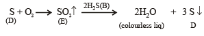 Subjective Type Questions: Analytical Chemistry- 2 | JEE Advanced | 35 Years Chapter wise Previous Year Solved Papers for JEE