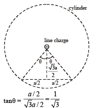 JEE Advanced (Matrix Match & Integer Answer): Electrostatics | Chapter-wise Tests for JEE Main & Advanced