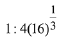 JEE Main Previous year questions: Mathematical Induction and Binomial Theorem