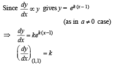 JEE Advanced (Subjective Type Questions): Applications of Derivatives - 2 | Chapter-wise Tests for JEE Main & Advanced