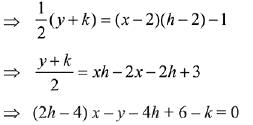 JEE Main Previous Year Questions (2016- 2025): Applications of Derivatives