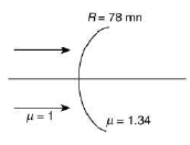 JEE Main Previous Year Questions (2016- 2025): Ray & Wave Optics- 1 | Physics for Airmen Group X - Airforce X Y / Indian Navy SSR