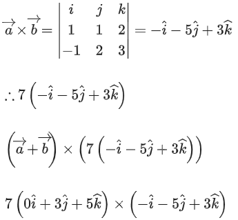 JEE Main Previous year questions (2021-23): Vector Algebra and Three Dimensional Geometry - 2