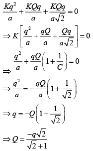 JEE Main Previous Year Questions (2016-2025): Electrostatics- 1