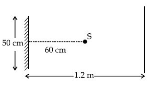 JEE Main Previous year questions (2022-23): Ray & Wave Optics - 2
