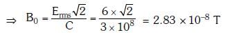NEET Previous Year Questions (2014-2024): Electromagnetic Waves | Physics Class 12