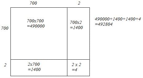 Chapter 3 - Squares and Square Roots (Ex-3.3) - Class 8 Math RD Sharma Solutions | RD Sharma Solutions for Class 8 Mathematics