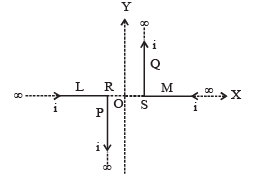 JEE Advanced (Subjective Type Questions): Moving Charges & Magnetism | Chapter-wise Tests for JEE Main & Advanced