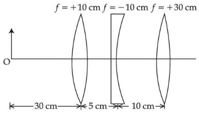JEE Main Previous year questions (2022-23): Ray & Wave Optics - 2