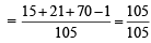 JEE Advanced (Subjective Type Questions): Mathematical Induction & Binomial Theorem | Chapter-wise Tests for JEE Main & Advanced