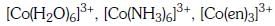 NEET Previous Year Questions (2014-2024): Coordination Compounds | Chemistry Class 12