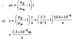 JEE Advanced (Subjective Type Questions): Ray & Wave Optics- 2 | Chapter-wise Tests for JEE Main & Advanced