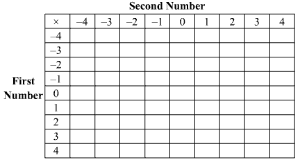Ex-1.1 Integers, Class 7, Math RD Sharma Solutions | RD Sharma Solutions for Class 7 Mathematics