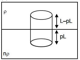 NEET Previous Year Questions (2014-2025): Mechanical Properties of Fluids | Physics Class 11
