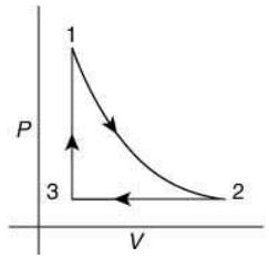 JEE Main Previous Year Questions (2016- 2025): Heat & Thermodynamics- 1 | Physics for Airmen Group X - Airforce X Y / Indian Navy SSR