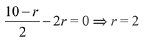 JEE Main Previous year questions: Mathematical Induction and Binomial Theorem