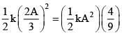 Previous Year Questions (2016-2025): Simple Harmonic Motion (Oscillations) | JEE Main