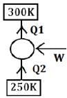 JEE Main Previous Year Questions (2016- 2025): Heat & Thermodynamics- 2 | Physics for Airmen Group X - Airforce X Y / Indian Navy SSR