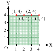 Chapter 27 - Introduction to Graphs (Part - 2), Class 8, Maths RD Sharma Solutions | RD Sharma Solutions for Class 8 Mathematics