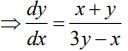 JEE Main Previous Year Questions (2016- 2025): Applications of Derivatives