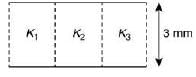 JEE Main Previous Year Questions (2016-2025): Electrostatics- 1