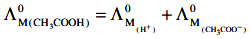 NEET Previous Year Questions (2014-2024): Electrochemistry | Chemistry Class 12
