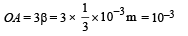 JEE Advanced (Subjective Type Questions): Ray & Wave Optics- 1 | Chapter-wise Tests for JEE Main & Advanced