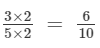 Ex - 4.2, Rational Numbers, Class 7, Math RD Sharma Solutions | RD Sharma Solutions for Class 7 Mathematics