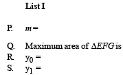 JEE Advanced (Matrix Match): Conic Sections | Chapter-wise Tests for JEE Main & Advanced