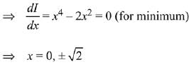 JEE Main Previous Year Questions (2016- 2025): Applications of Derivatives