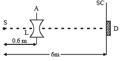 JEE Advanced (Subjective Type Questions): Modern Physics- 1 | Chapter-wise Tests for JEE Main & Advanced