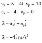 NEET Previous Year Questions (2014-2025): Motion in a Plane | Physics Class 11