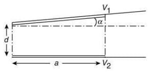 JEE Main Previous Year Questions (2016-2025): Electrostatics- 1