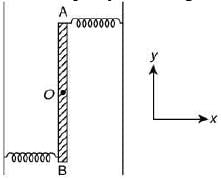 Previous Year Questions (2016-2025): Simple Harmonic Motion (Oscillations) | JEE Main
