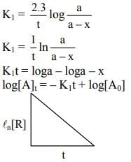 JEE Main Previous Year Questions (2016- 2025): Chemical Kinetics & Nuclear Chemistry