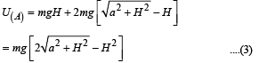 JEE Advanced (Subjective Type Questions): Electrostatics- 2 | Chapter-wise Tests for JEE Main & Advanced
