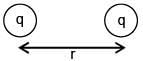JEE Main Previous Year Questions (2016-2025): Electrostatics- 2