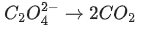 JEE Main Previous year questions (2021-23): Redox Reactions