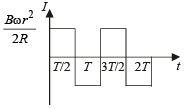 JEE Advanced (Subjective Type Questions): Electromagnetic Induction & Alternating Current- 1 | Chapter-wise Tests for JEE Main & Advanced