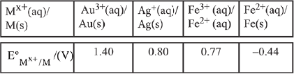 JEE Main Previous Year Questions (2016-2025): Electrochemistry | 35 Years Chapter wise Previous Year Solved Papers for JEE