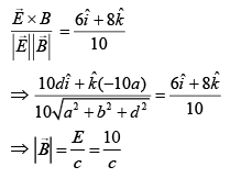 JEE Main Previous Year Questions (2016- 2025): Electromagnetic Induction & Alternating Current- 1 | Physics for Airmen Group X - Airforce X Y / Indian Navy SSR